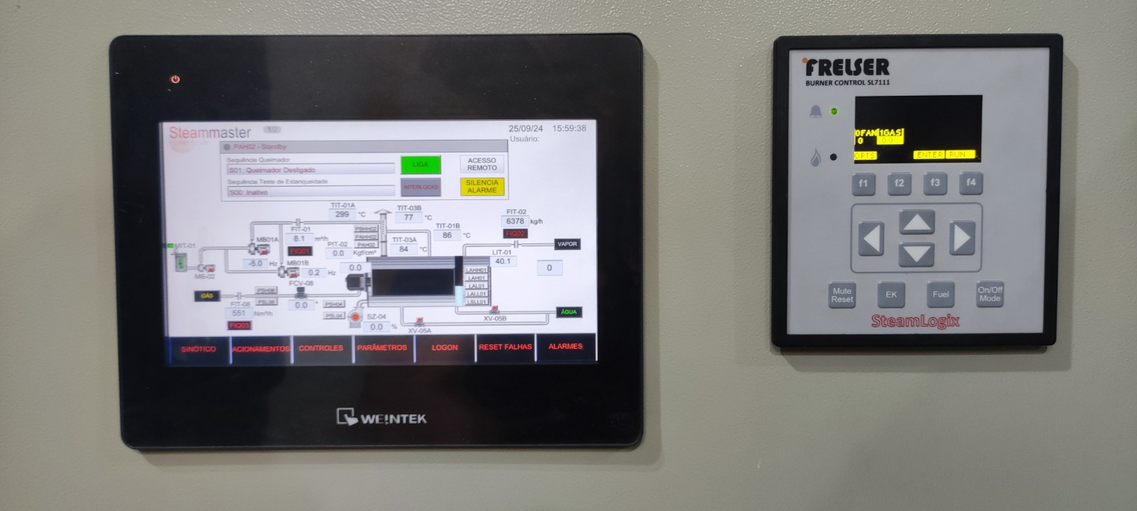 Painel de controle ETC